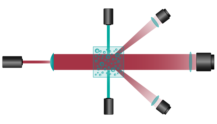 Laser Diffraction Illustration des Aufbaus Setup